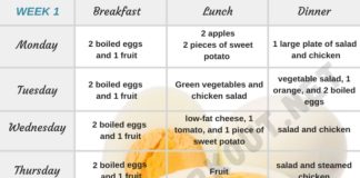 Boiled Egg Diet To Lose Up 20 Pounds in 14 Day